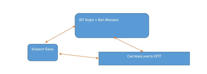 arkhitektura_avtomatizirovannoy_sistemy.jpg