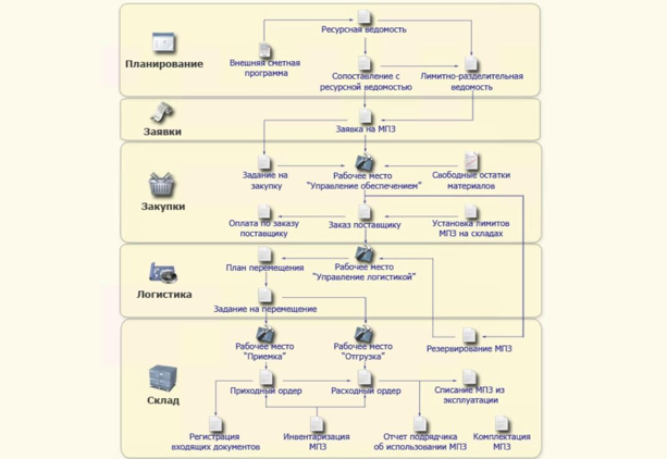avtomatizatsiya-ucheta-materialov-v-stroitelstve1.png avtomatizatsiya-ucheta-materialov-v-stroitelstve1.png